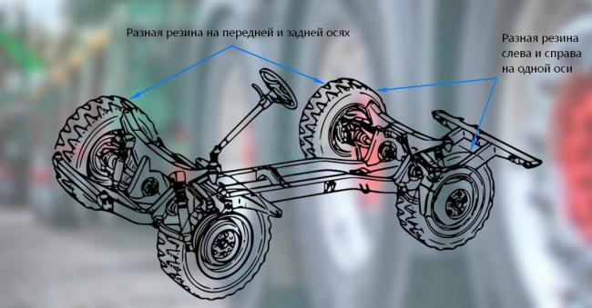 Разная резина на разных осях автомобиля