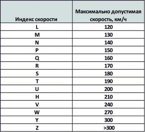 таблица