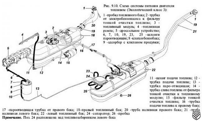 УАЗ 469 УАЗ 3151 Расход топлива Объем бака Вес Габаритные размеры ...