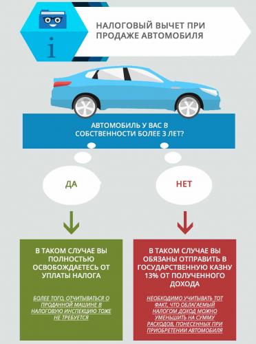 возврат денег за покупку авто