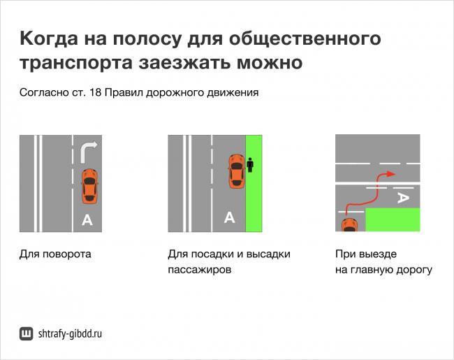 Заехать на полосу можно для поворота, посадки и высадки пассажиров, при выезде на главную дорогу