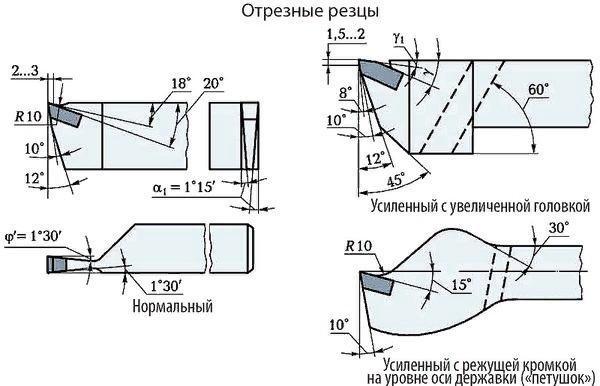 Устройство отрезных резцов