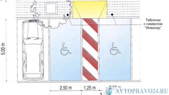 размер парковочного места для инвалидов
