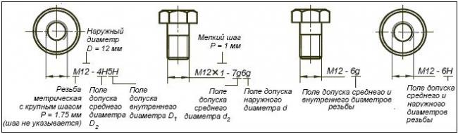 Обозначение метрической резьбы